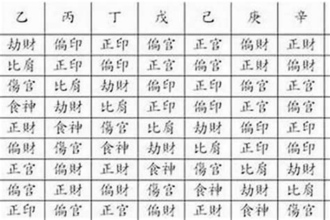 八字無印|八字無正印代表什麼意思 八字沒有正印的人